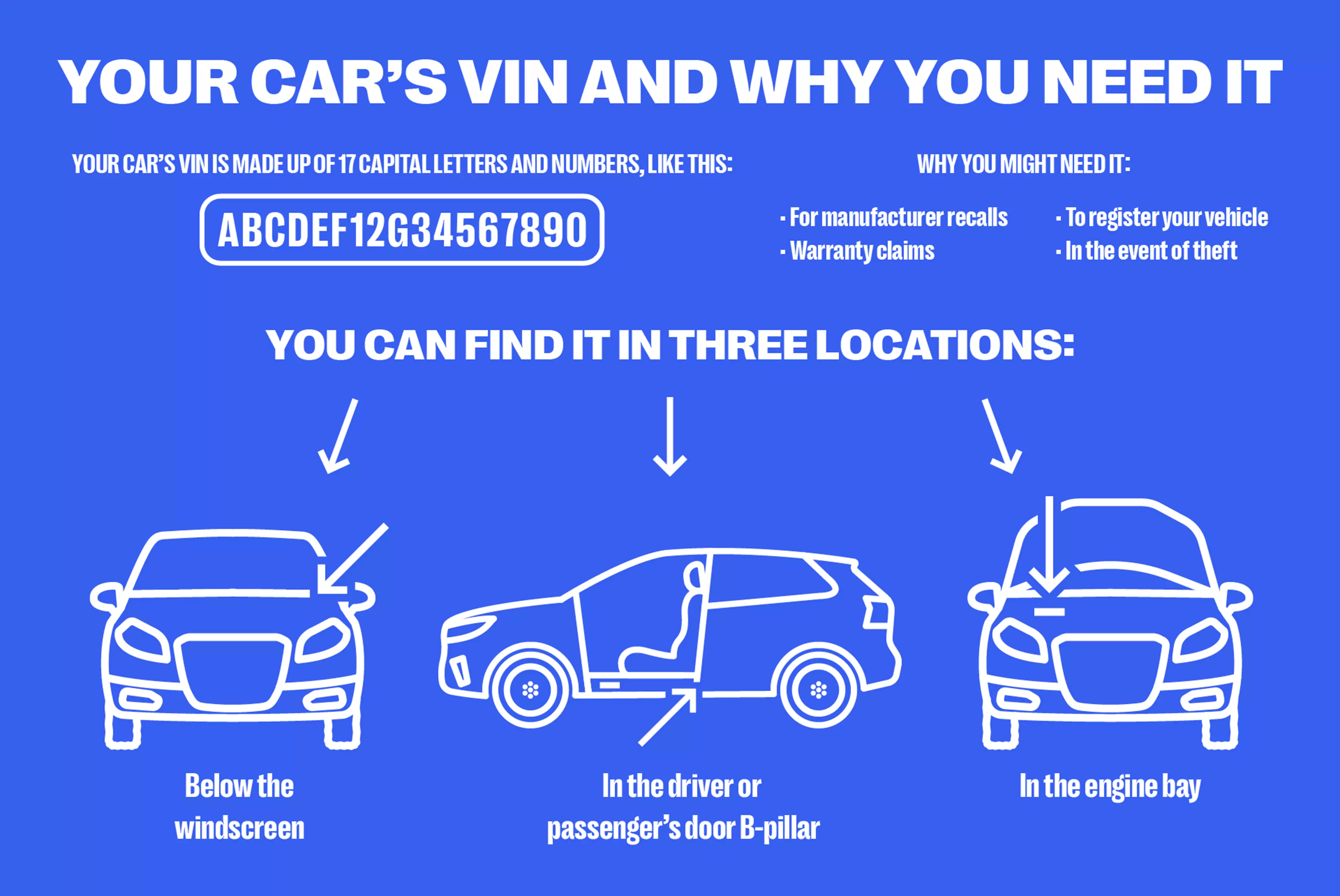 Your car's VIN and why you need it