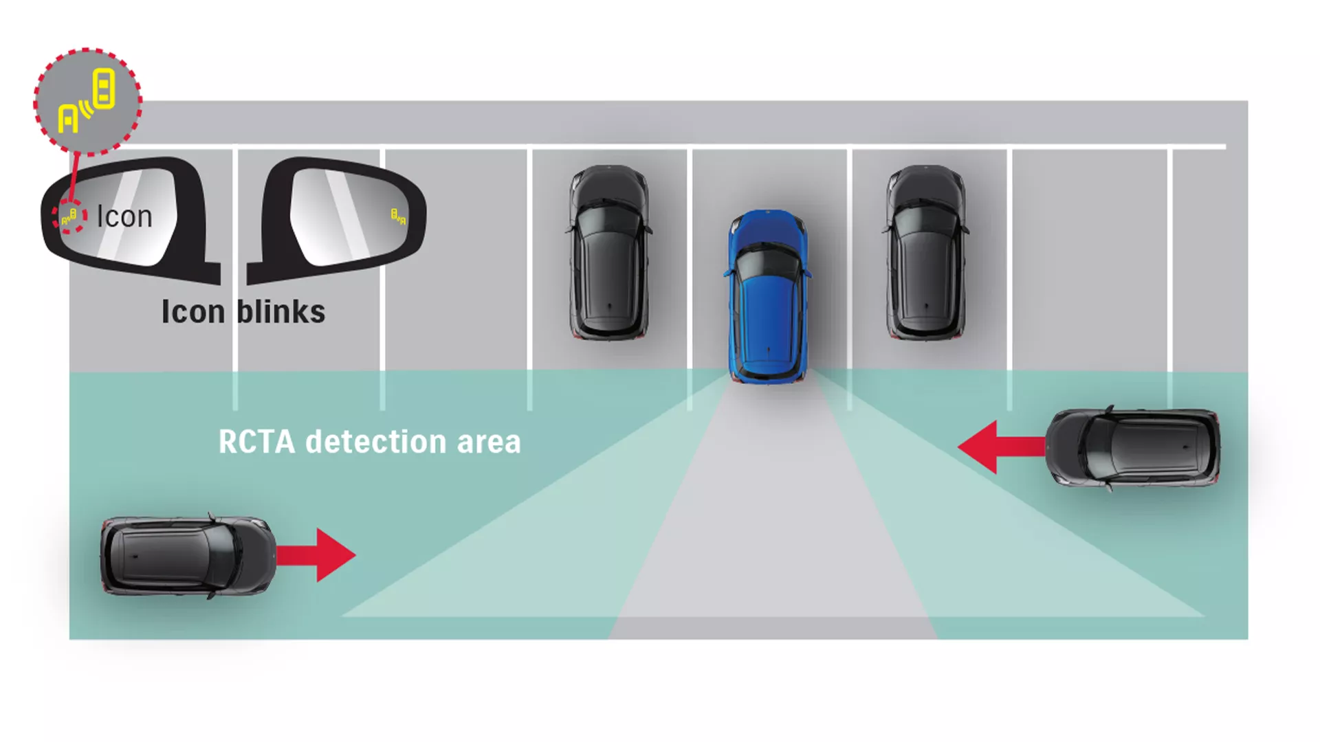Illustration of the Suzuki Swift's Rear Cross Traffic Alert system detecting vehicles while reversing from a parking space, with alert icons shown on the wing mirrors