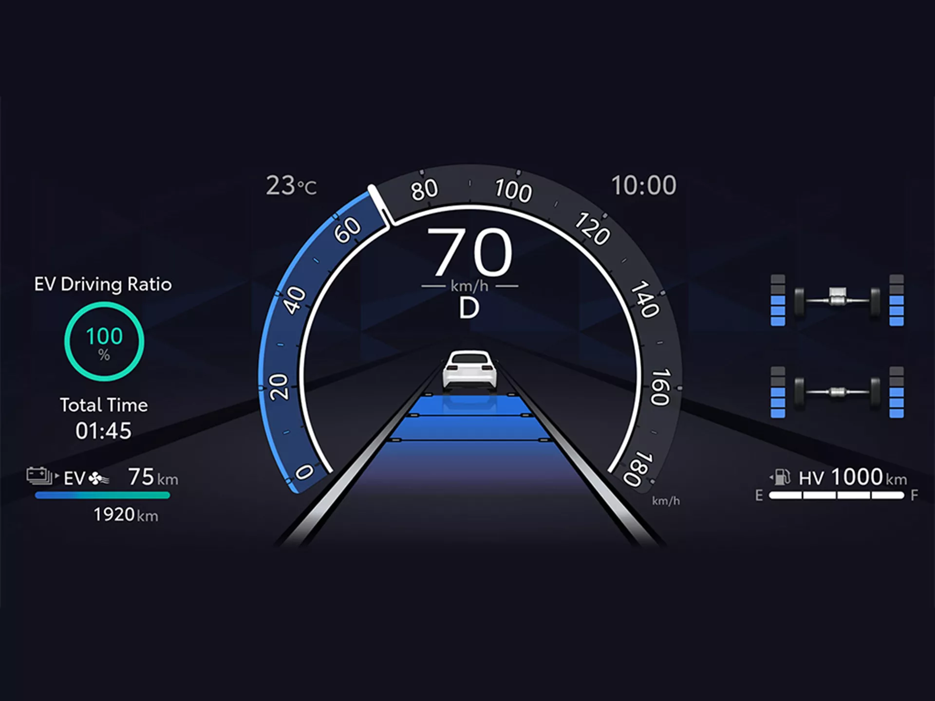 Suzuki Across safety features